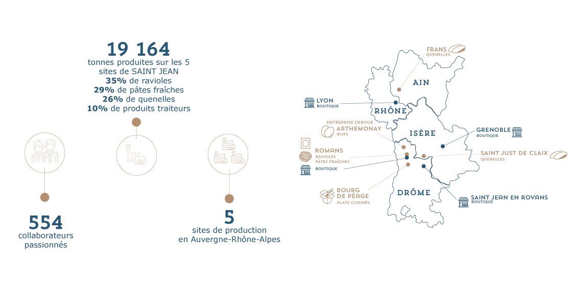 graph-chiffres-2026-aveccarte