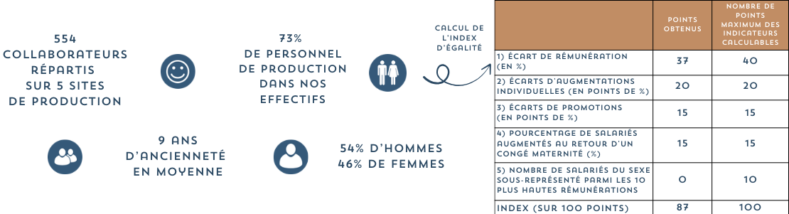 indicateurs-rh2026-1110-x-301-px