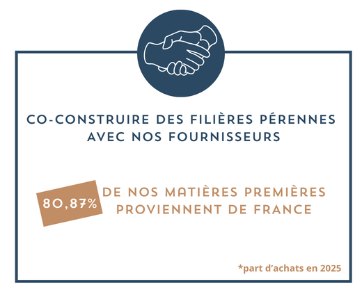 provenance-matieres-premieres-rse